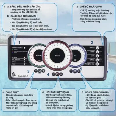 Bảng điều khiển máy điện phân muối Emaux SSCone