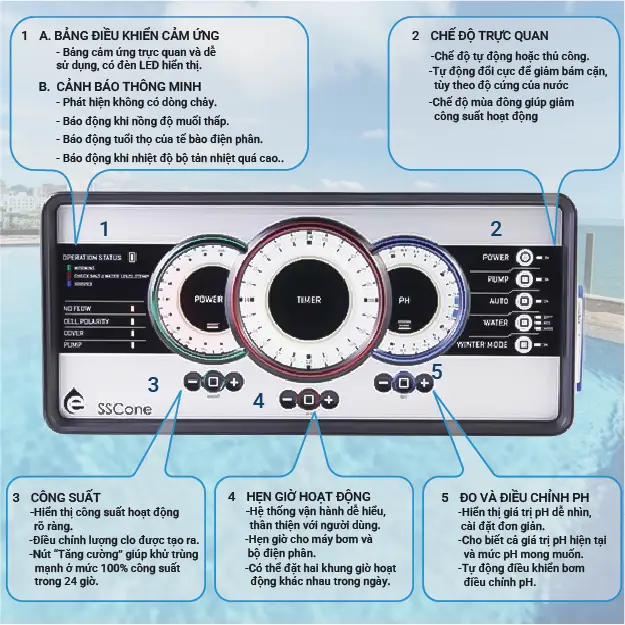 bang-dieu-khien-may-dien-phan-muoi-emaux-sscone