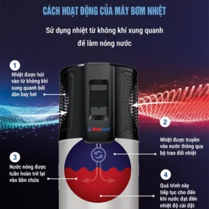 cach-hoat-dong-may-bom-nhiet-solahart