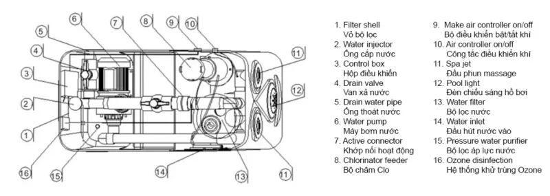 Cấu tạo bộ lọc nước thông minh PK8023