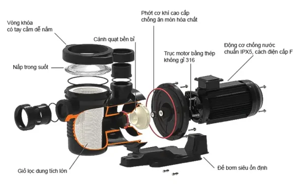 Cấu tạo máy bơm Emaux ultra power