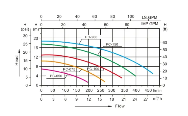 Kích thước máy bơm Altis PC series