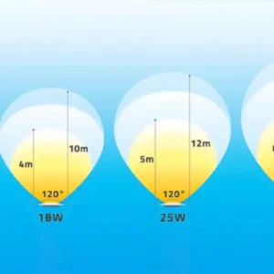 goc-khoang-cach-chieu-sang-den-led-sieu-mong