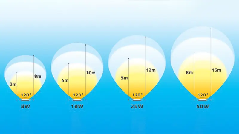 goc-khoang-cach-chieu-sang-den-led-sieu-mong