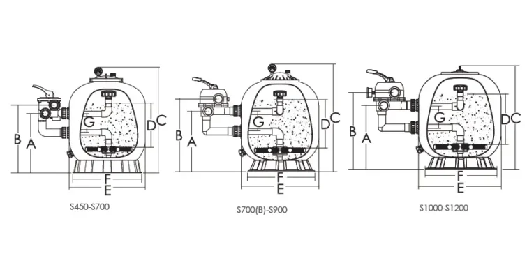 Kích thước bình lọc Emaux S Series