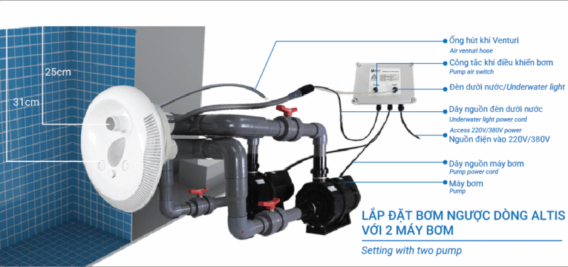 Lặp đặt đầu bơm ngược dòng Altis PK1000 với hai máy bơm