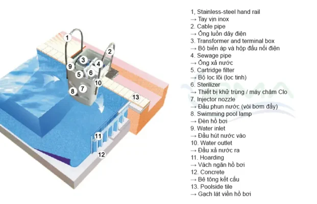 Hình ảnh lắp đặt bộ lọc nước thông minh PK8025