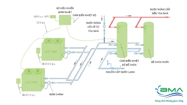 Sơ đồ lắp đặt máy bơm nhiệt Heat Pump