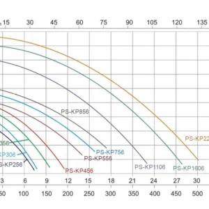 thong-so-duong-cong-may-bom-PS-KP