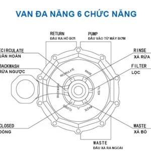van-6-chuc-nang-binh-loc-cat-gft