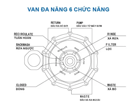 Van 6 chức năng của bình lọc cát GFT