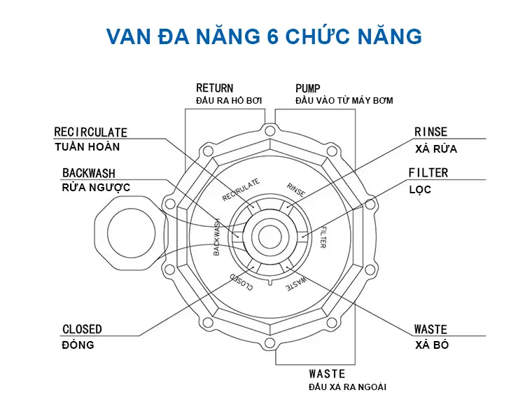 van-6-chuc-nang-binh-loc-cat-gft