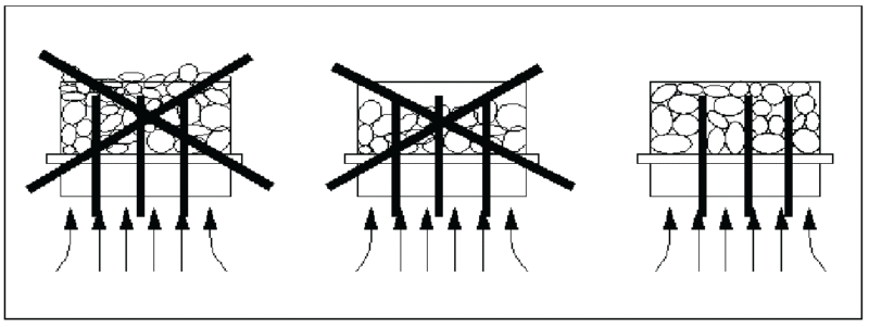 Xếp đá xông hơi khô Sawo đúng cách