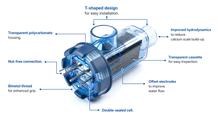 Máy điện phân muối Innowater SMC40 7 buong-dien-phan-muoi-innowater-smc-1