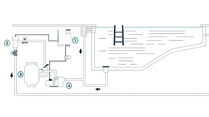 Máy điện phân muối Innowater SMC40 6 so-do-may-khu-trung-muoi-innowater-smc